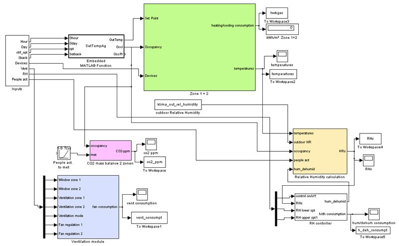 rtu model